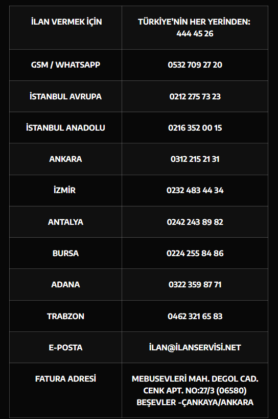 İletişim Telefonları